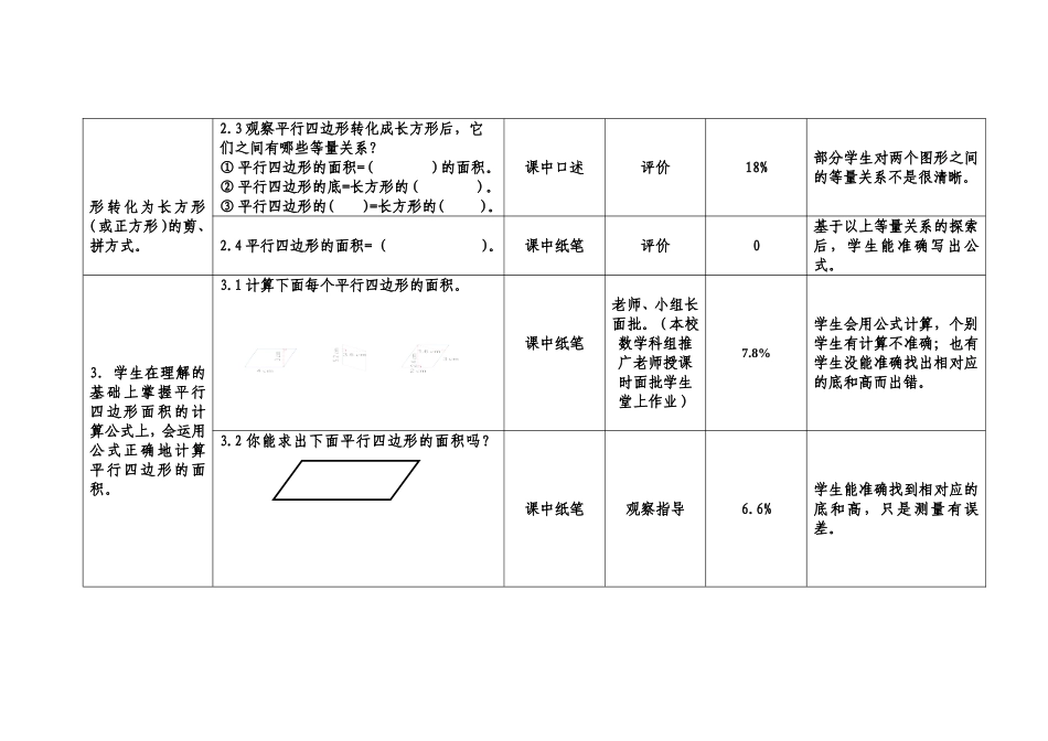 “备课三人行”网络研修评价方案(五年级数学备课组)_第2页