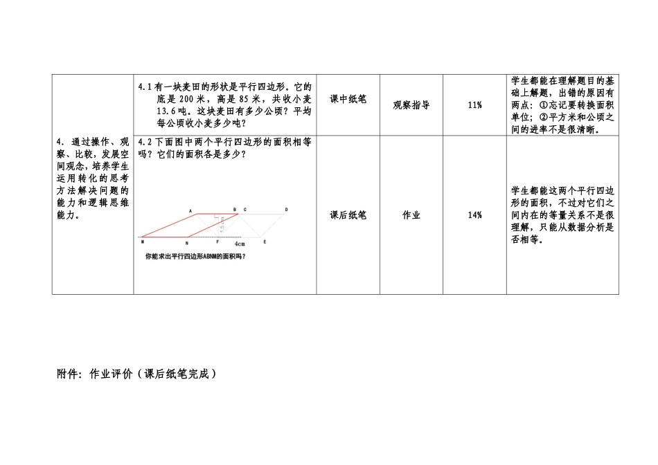“备课三人行”网络研修评价方案(五年级数学备课组)_第3页