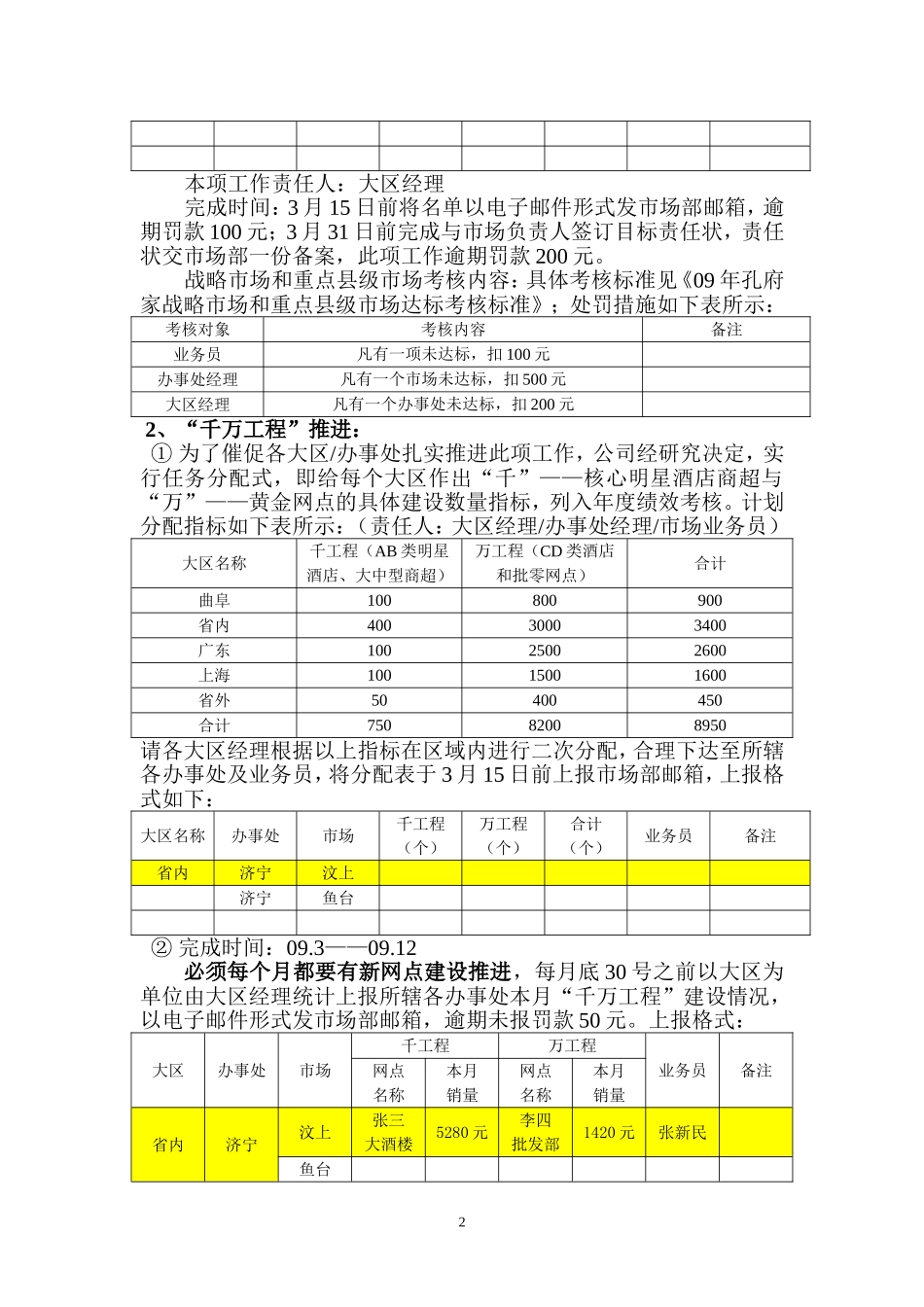 孔府家白酒“百千万工程”营销执行案及考核细则_第2页