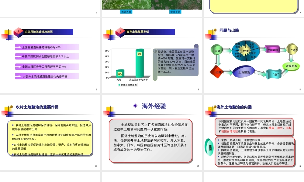 大学课件：土地整治国内外经验与政策背景