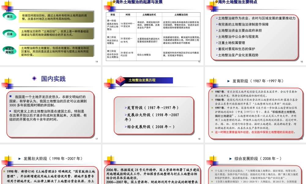 大学课件：土地整治国内外经验与政策背景