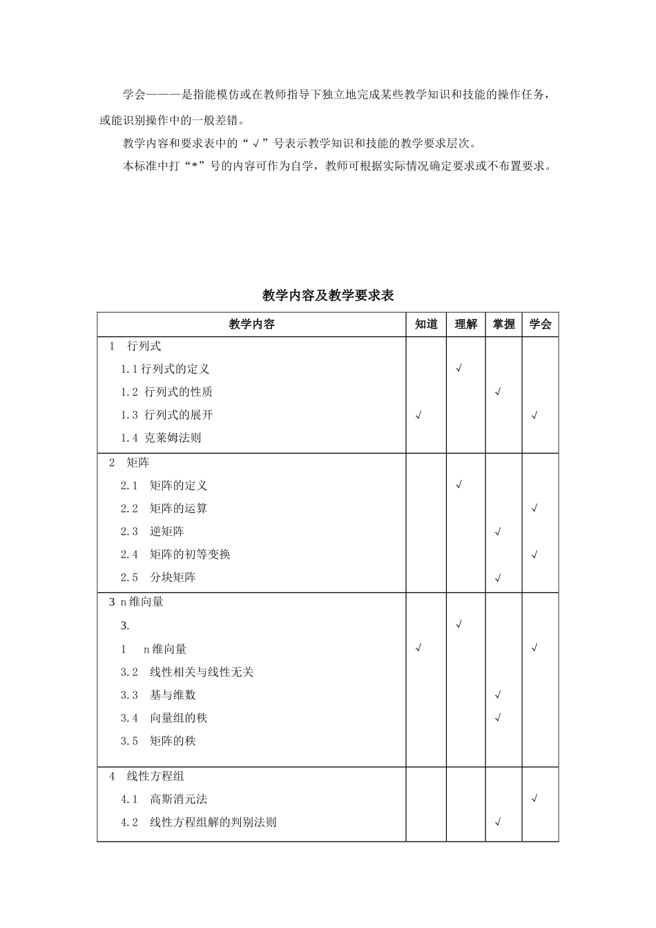 《线性代数》教学大纲_第2页