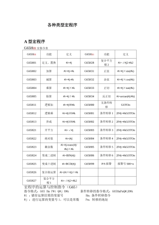 所有宏程序编程代码
