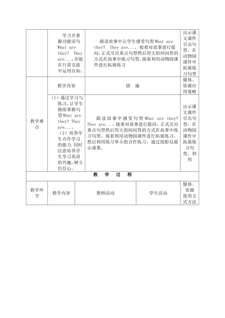 《What-are-they》教学设计_第2页
