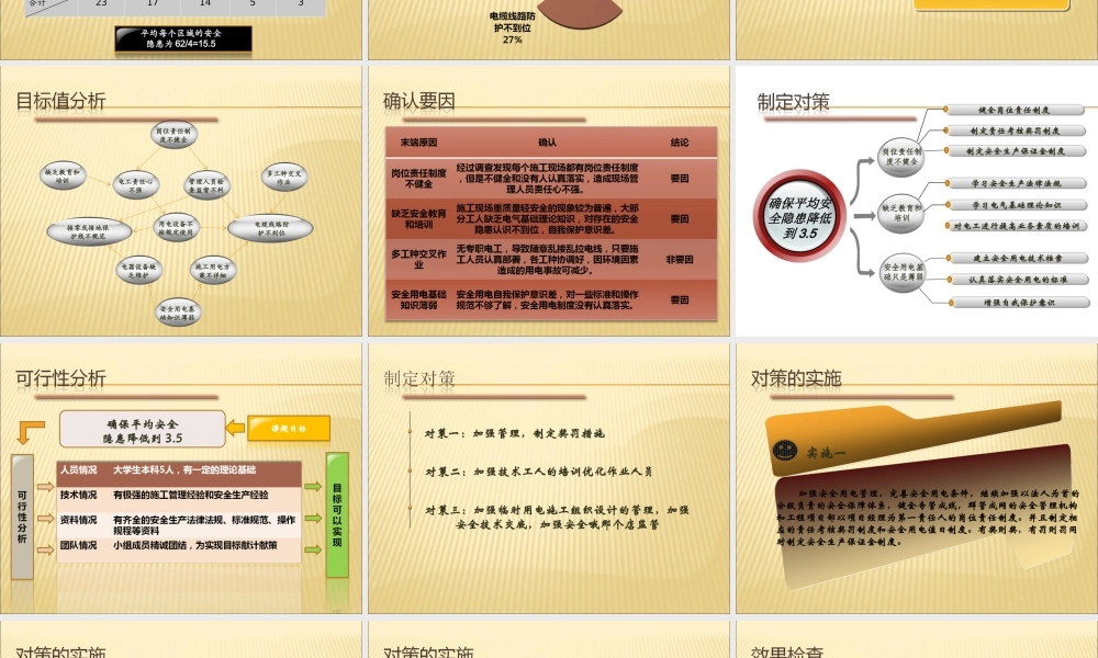 确保施工现场安全用电QC