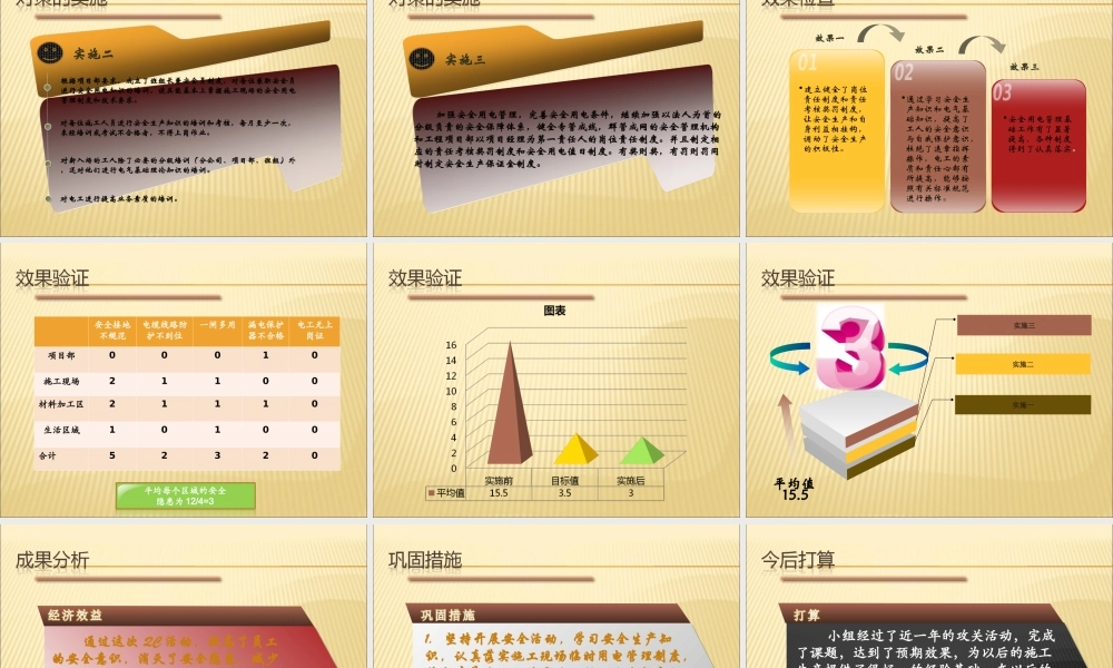 确保施工现场安全用电QC