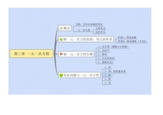 一元一次方程思维导图