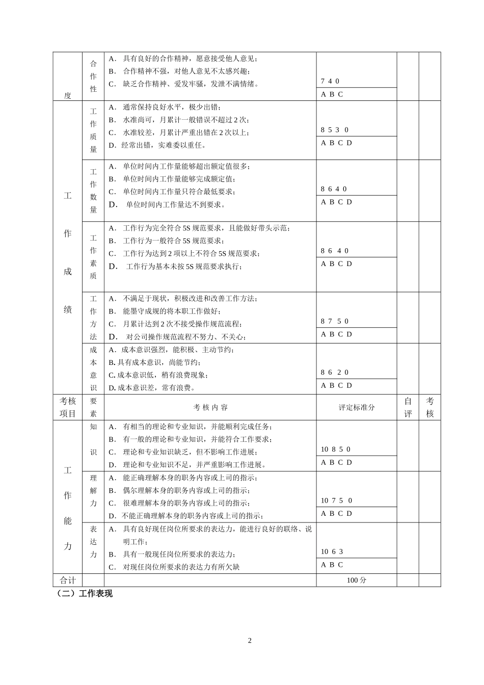 普通员工绩效考核表_第2页