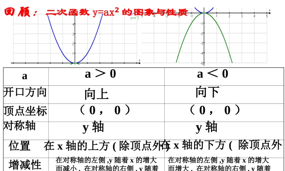 y=ax2+k的图像