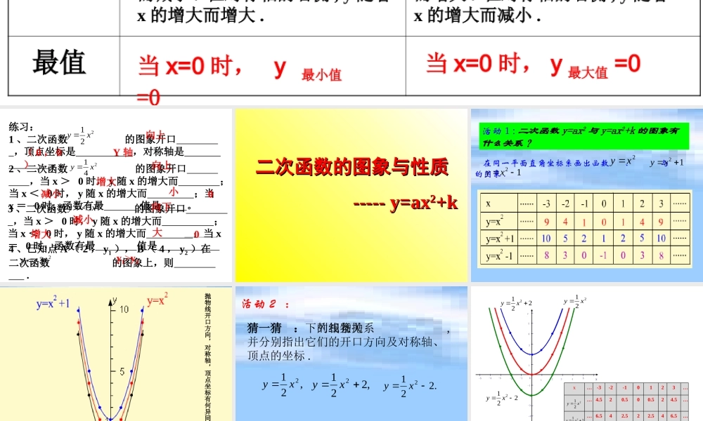 y=ax2+k的图像