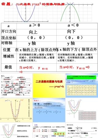 y=ax2+k的图像