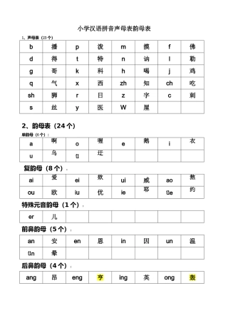 小学声母表和韵母表