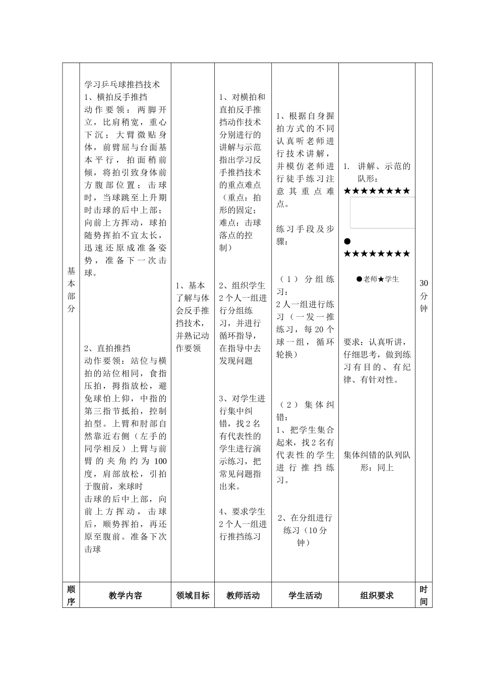 乒乓球推挡技术教案_第3页