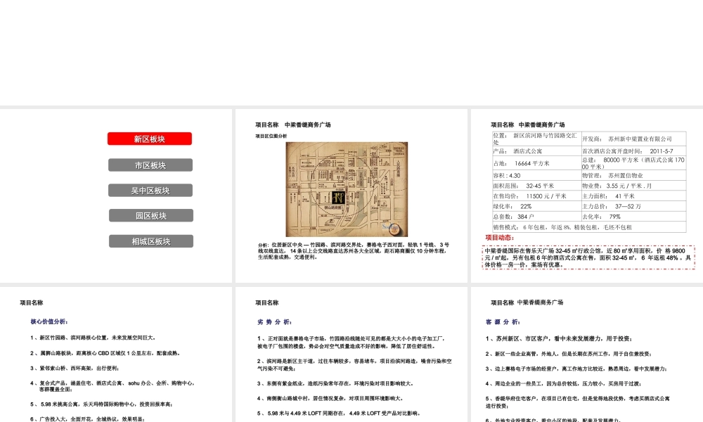 苏州各区域酒店式公寓项目分析