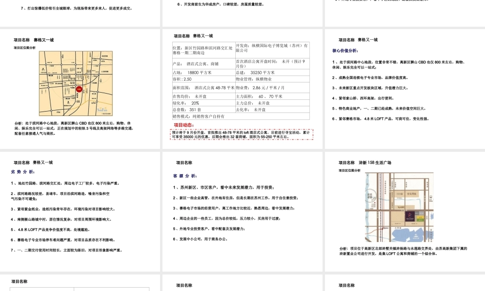 苏州各区域酒店式公寓项目分析
