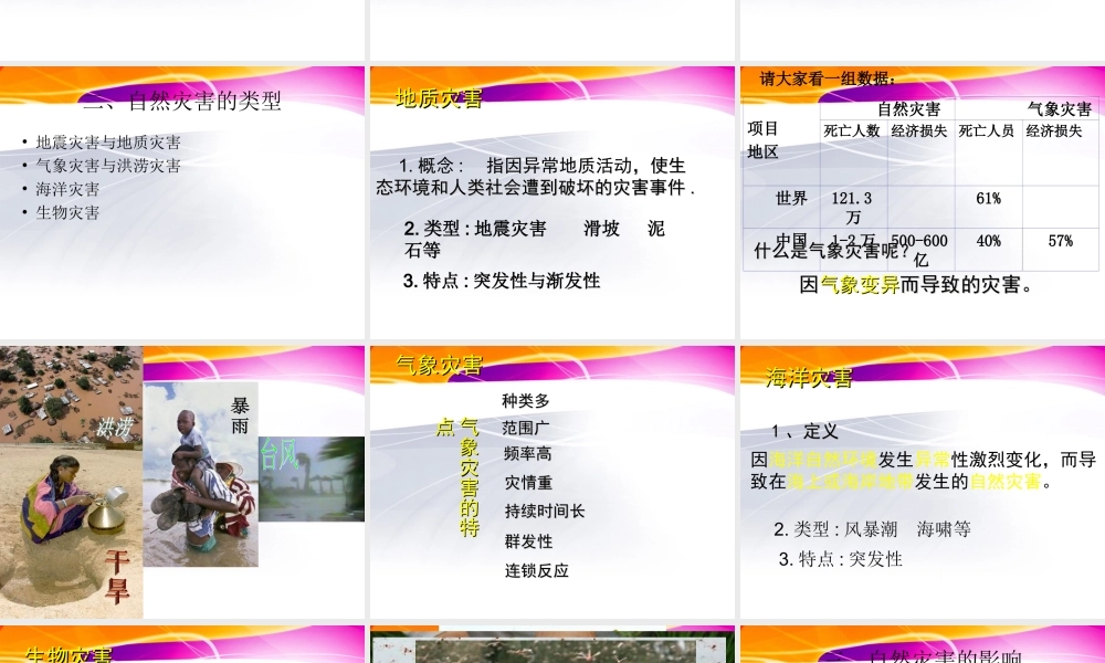 1.1-自然灾害及其特点-ppt课件(共15张PPT)-高中地理-中图版-选修五