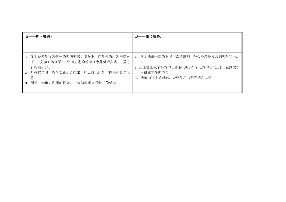 何柳个人自我诊断SWOT分析表_第3页