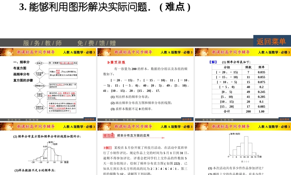 频率分布直方图