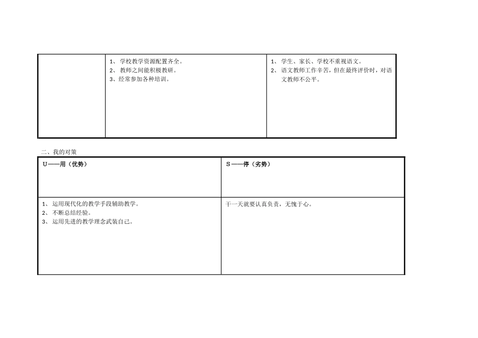 任务表单：温云萍个人自我诊断SWOT分析表_第2页