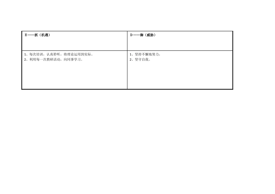 任务表单：温云萍个人自我诊断SWOT分析表_第3页