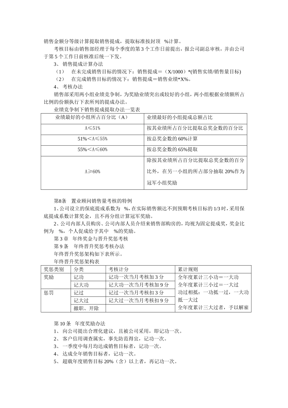 房地产置业顾问考核办法_第2页