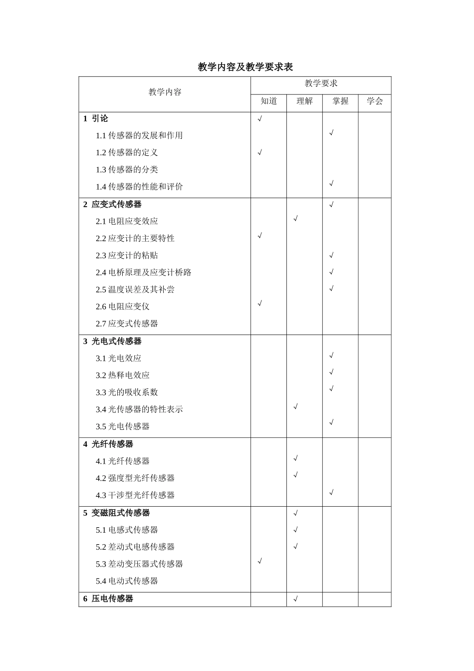 《传感技术》教学大纲_第2页