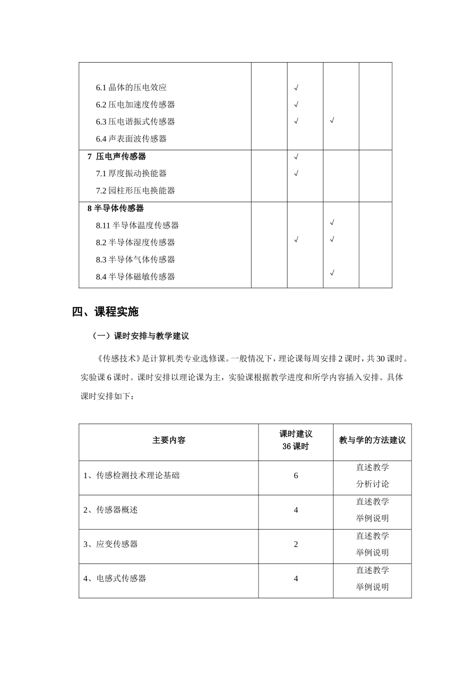 《传感技术》教学大纲_第3页