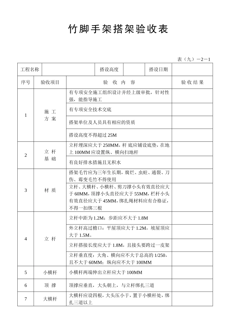 竹脚手架搭架验收表_第1页