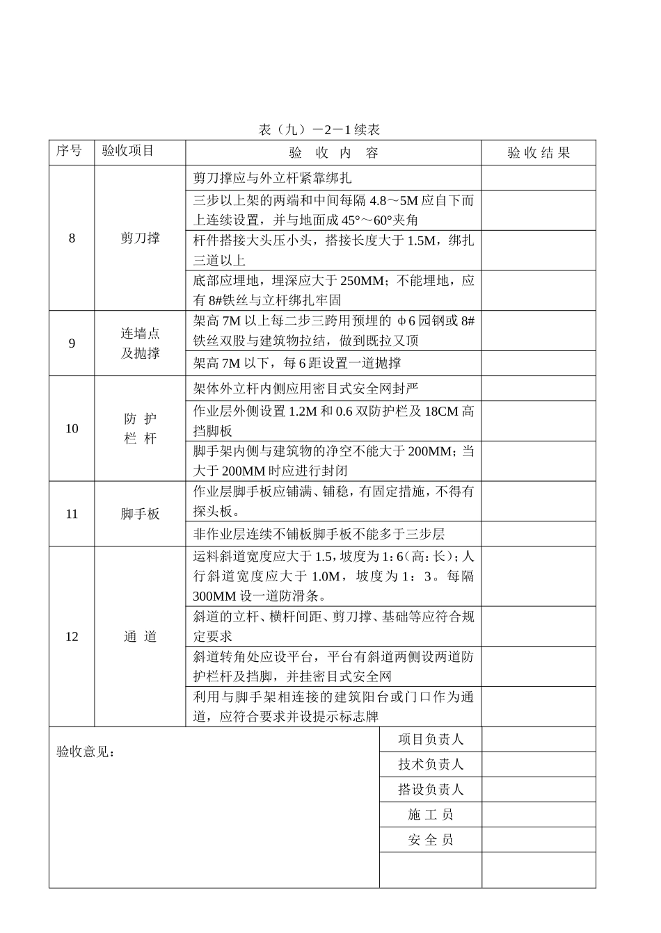 竹脚手架搭架验收表_第2页