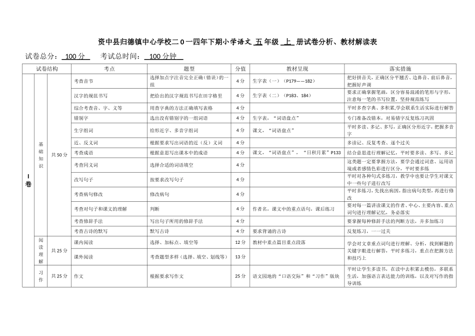 五上教材解读_第1页