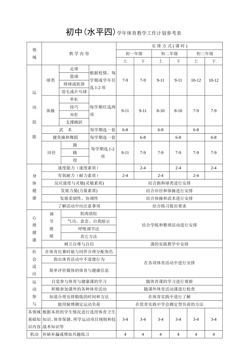 初中(水平四)学年体育教学工作计划参考表_第1页