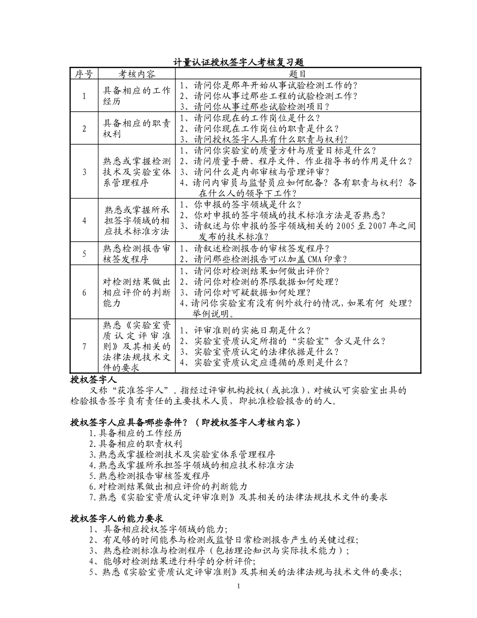 整理版授权签字人考试卷_第1页