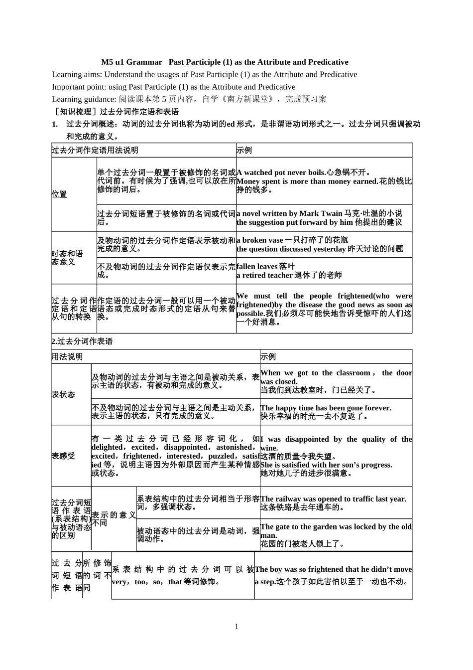 过去分词作定语和表语_第1页