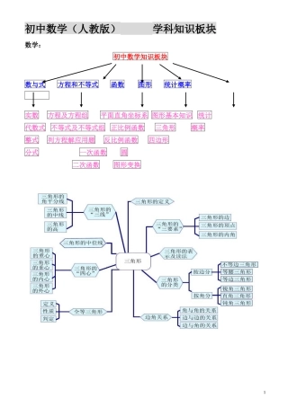 初中数学学科知识