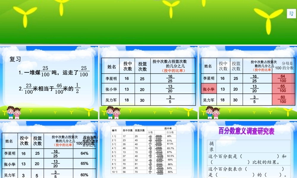 2、百分数的意义和读写练习