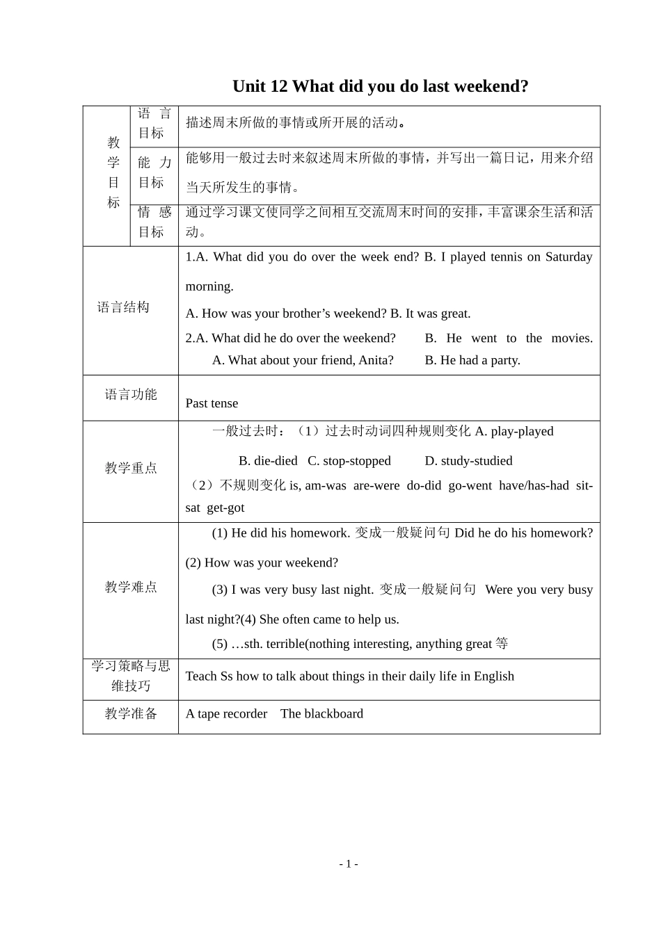 Unit12Whatdidyoudolastweekend_第1页