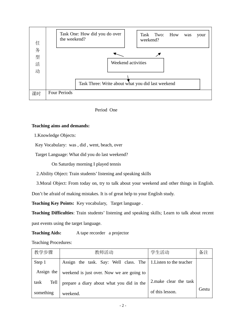 Unit12Whatdidyoudolastweekend_第2页