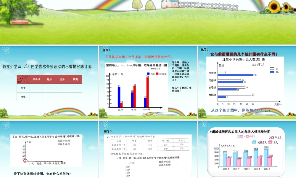 小学数学2011版本小学四年级复试条形统计图