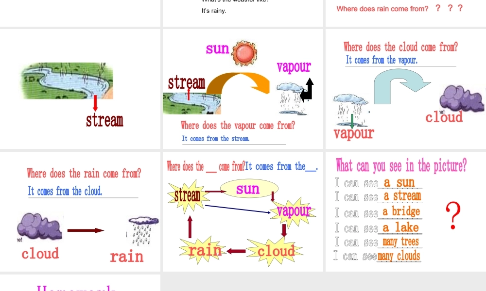 Unit6ThestoryoftherainPPT课件