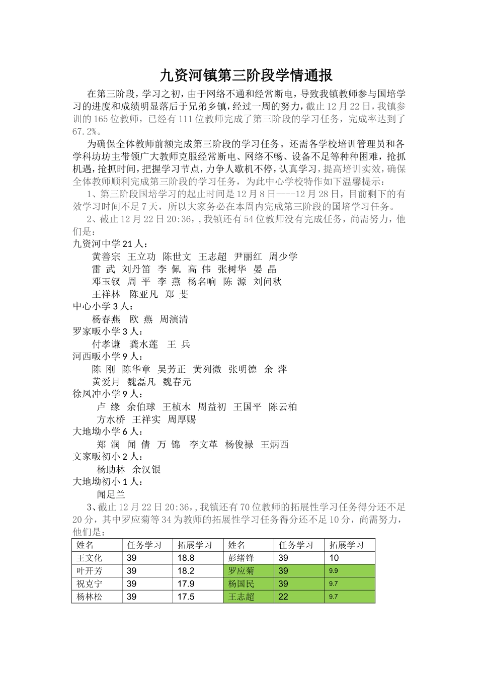 九资河镇第三阶段学情通报_第1页