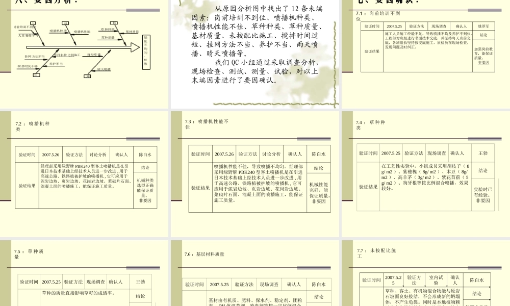 提高裸露山体植草绿化率QC