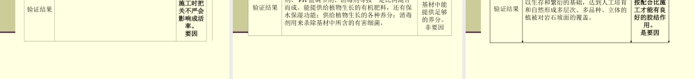 提高裸露山体植草绿化率QC