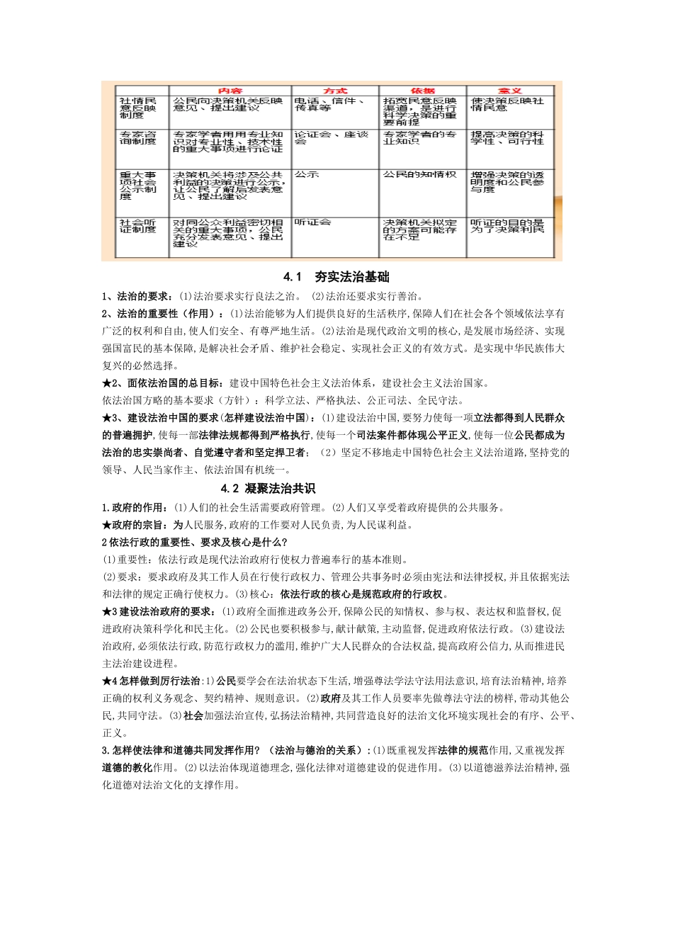 第二单元--民主与法治--知识汇总_第2页
