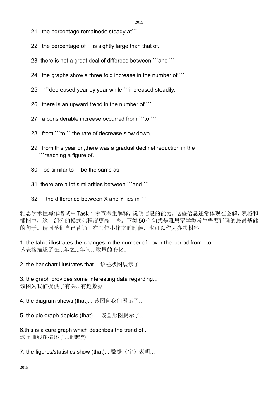 雅思小作文-最全万能模板_第3页