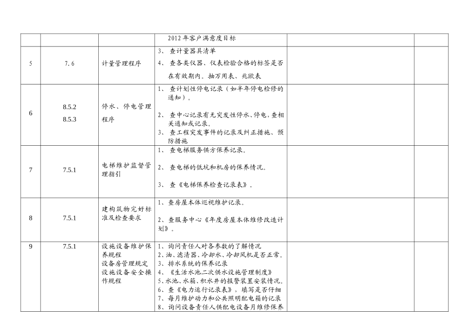 物业内审检查表(工程管理类)_第2页