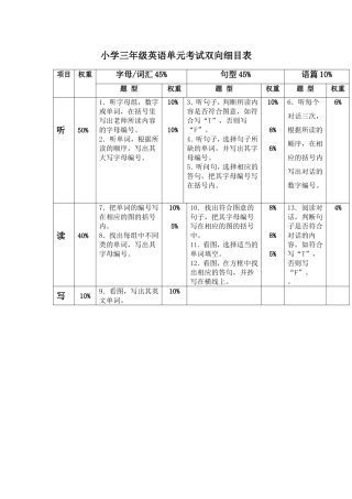 小学三年级英语单元考试双向细目表