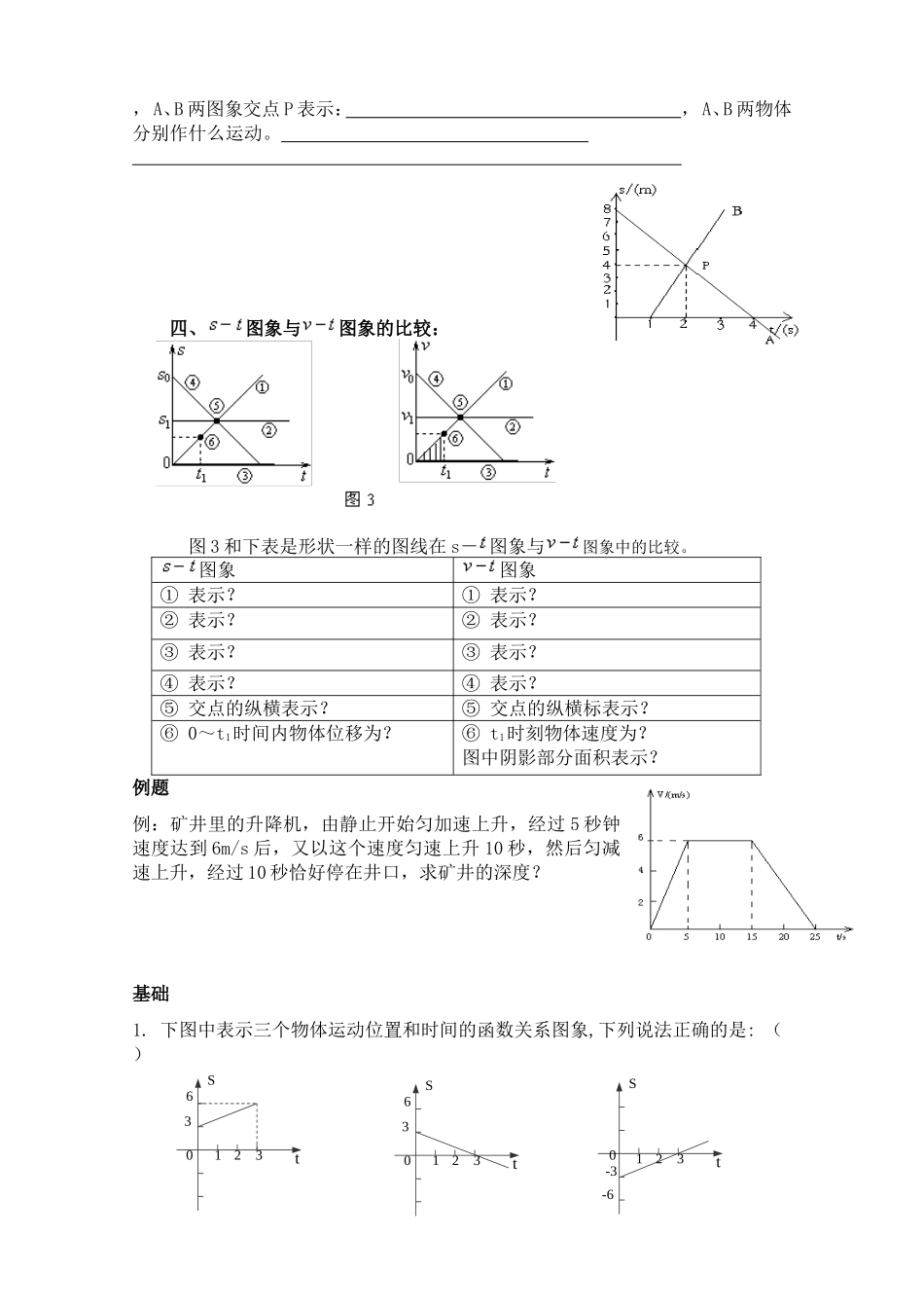 运动图像问题专题讲解_第2页
