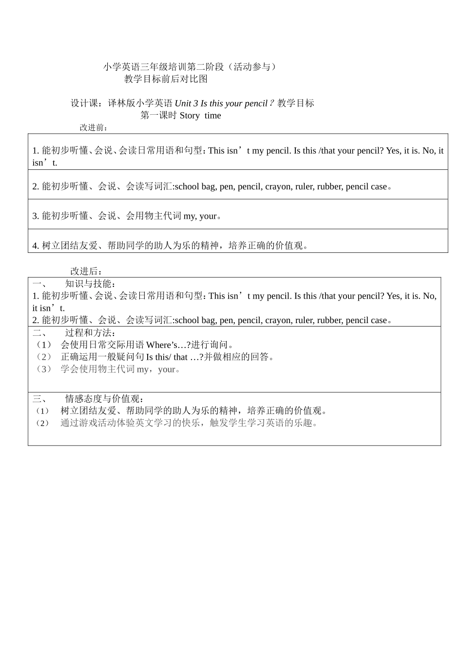 Unit3Isthisyourpencil？_第1页