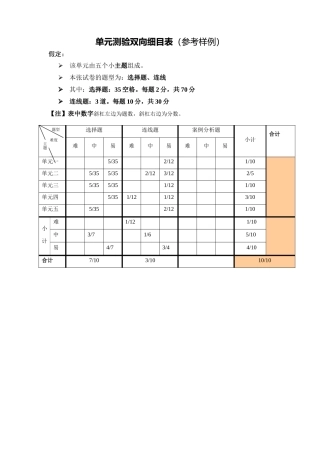 六年级音乐试卷