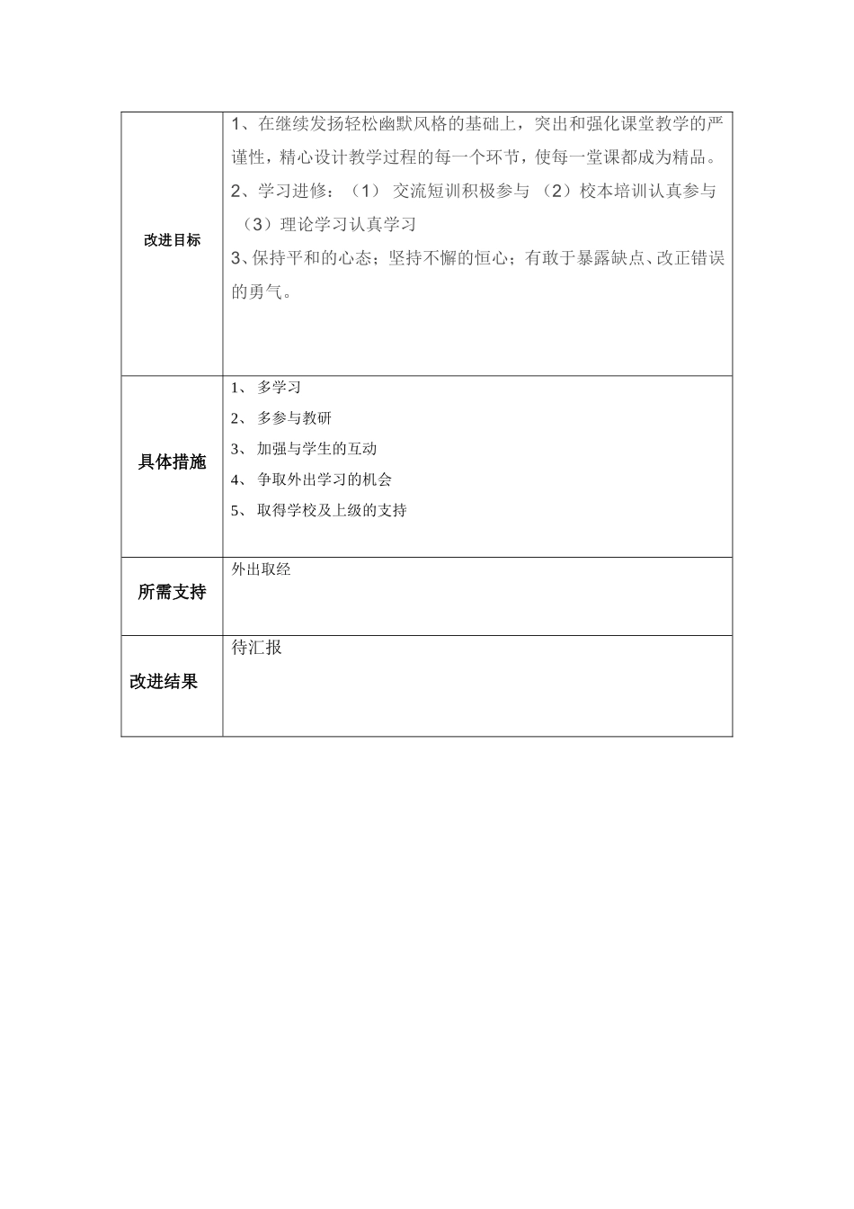 黄梅：教师个人教学问题改进计划参考表单_第2页